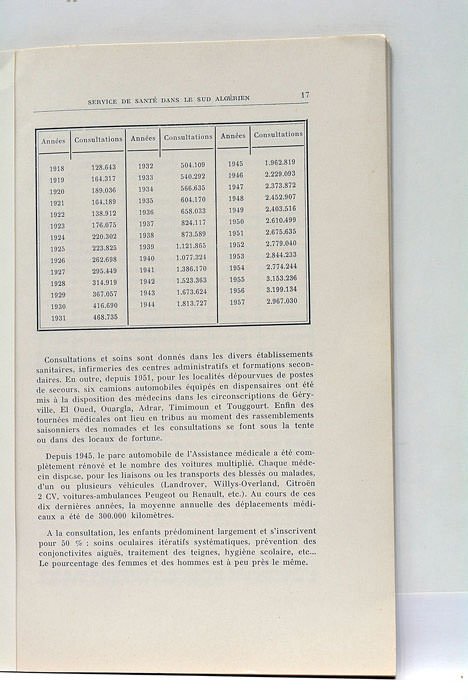 Le service de santé dans les territoires du Sud Algérien. …