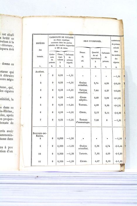 Le Tabac, sa culture, au point de vue du meilleur …