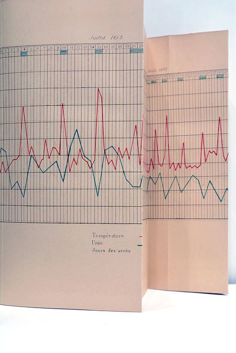 Leçons sur les Maladies du Foie, des Voies Biliaires et …