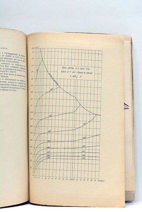 Les turbines a vapeur et a combustion interne.