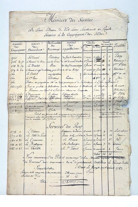 MEMOIRE des Services du Sieur Erdeven du Port Louis, Lieutenant …