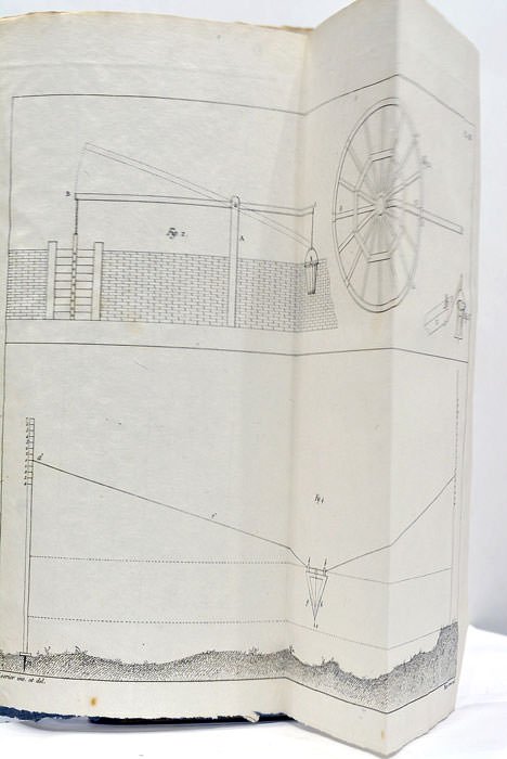 Nouvel Essai sur les Irrigations des Prairies, avec description et …