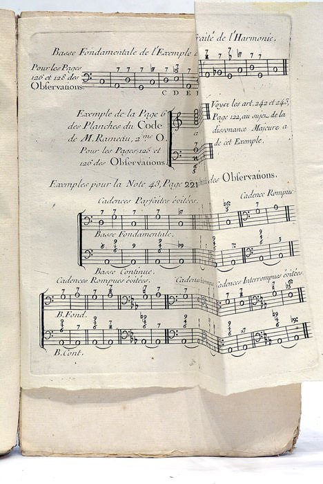 Observations sur différens Points d'Harmonie.