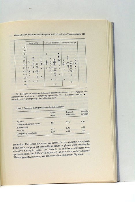 OCULAR IMMUNE RESPONSES. 87 figures, 64 tables, 1976.