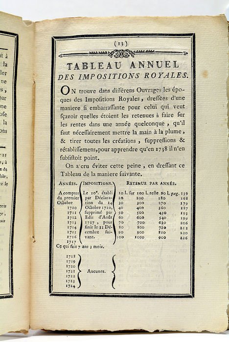 Pratique des Négocians, Financiers, Banquiers, Agens-de-Change et Gens d'Affaire. Ouvrage …