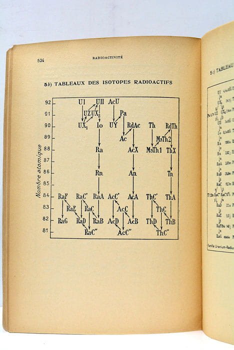 Radioactivité.