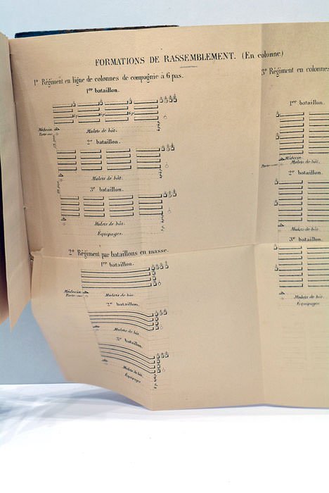 RÈGLEMENT DU 29 JUILLET 1884 SUR L'EXERCICE ET LES MANOEUVRES …