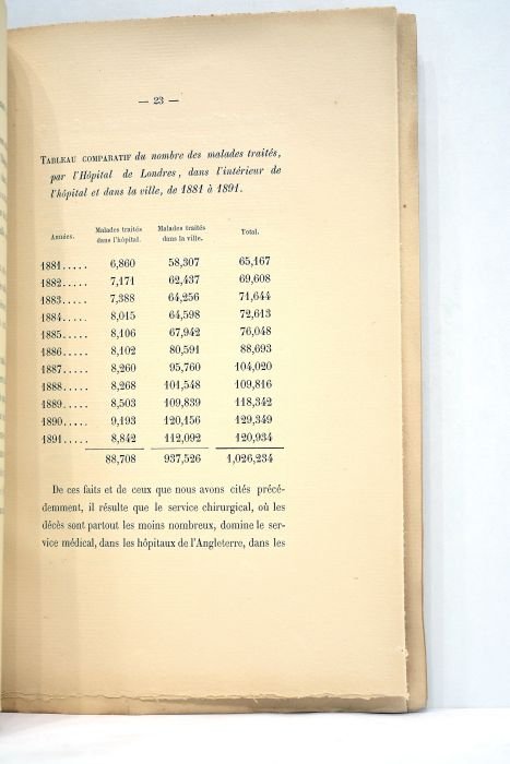 Résultats comparés de la mortalité et des dépenses dans l'Hotel-Dieu …
