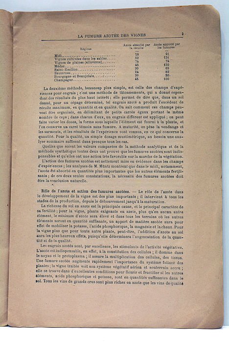 Sulfate (le) d'amoniaque. Extrait de la Revue de Viticulture.