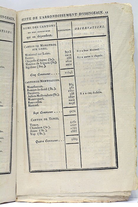 TABLEAU Contenant la Nomenclature des Trois Arrondissements Communaux, des Vingt-Sept …