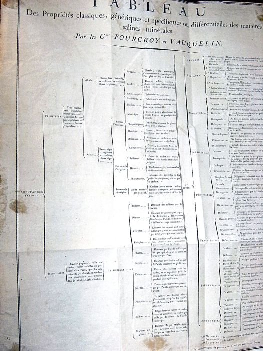 Tableau des propriétés classiques, génériques et spécifiques ou différentielles des …
