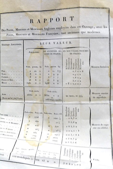 Traité des Engrais, tiré des différents Rapports faits au département …