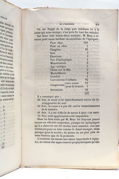 Traité Pratique des Maladies Nerveuses.