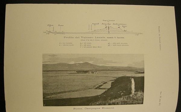 Profilo del Vulcano Laziale, secondo V. Sabatini - Roma, Campagna …
