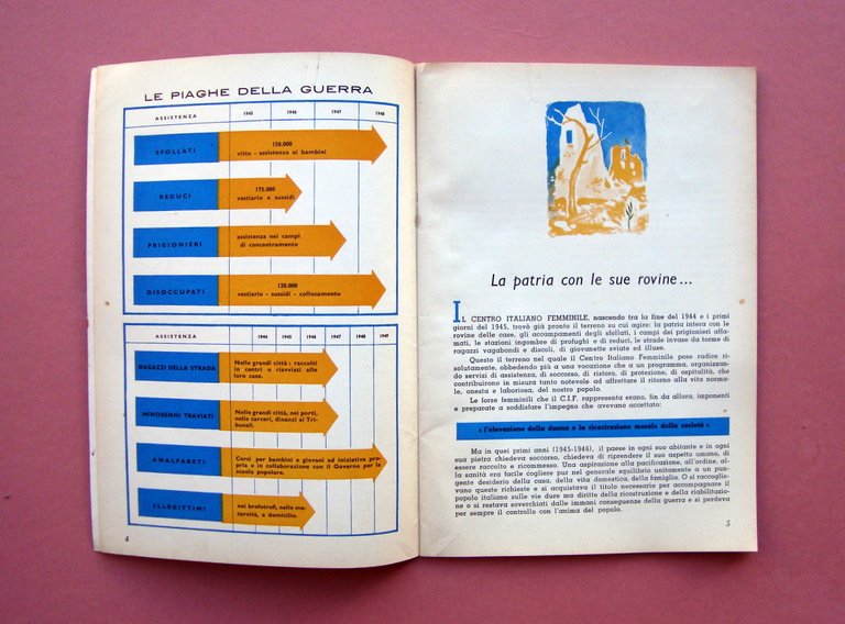 1945 1949 CIF 5 Anni servizio ricostruzione Italia Società Grafica …