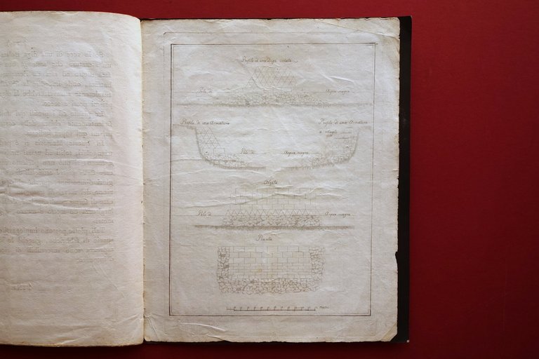 A. Raynal Mezzi da Impiegarsi Fabbricazione delle Pietre Artifiziali Prismi …