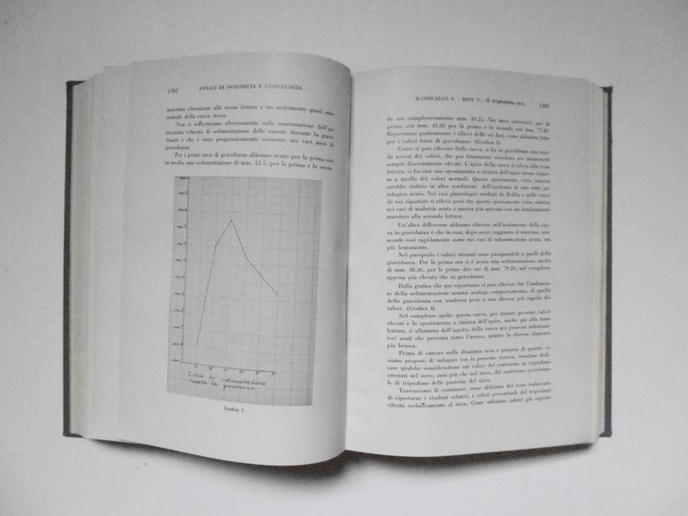 Alfieri Emilio Annali di Ostetricia E Ginecologia Adamo Mattioli 1935 …