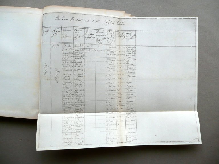 Alto Adige Documenti del Passato Arti Grafiche Bergamo 1942 3 …