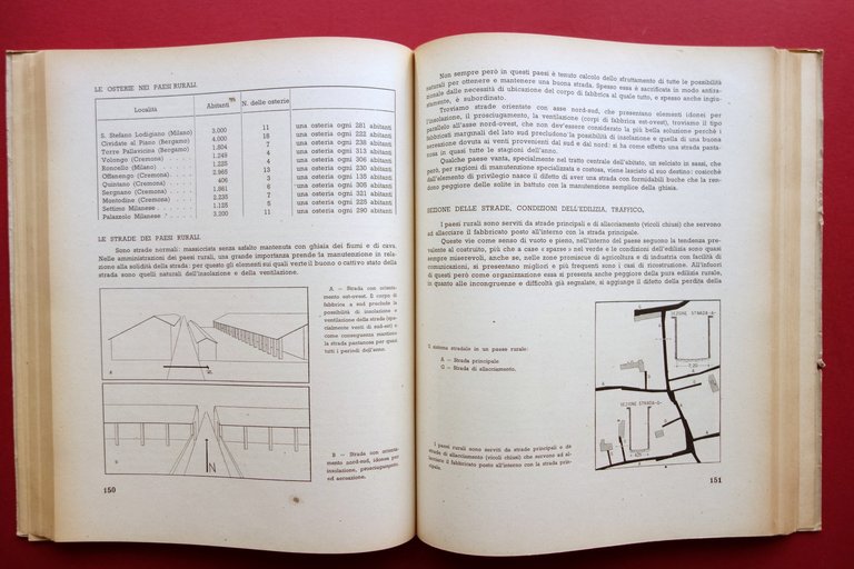 Amos Edallo Ruralistica Urbanistica Rurale Valle Padana Hoepli 1946