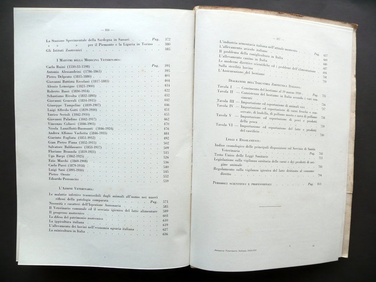 Annuario Veterinario Italiano 1934 1935 Sindacato Nazionale Veterinari Roma | Immagine Gallery 6