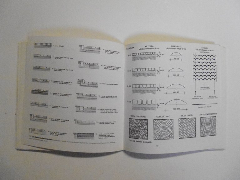 Balzani Guerrieri I Componenti del Paesaggio Urbano Pavimentazioni Maggioli 1991