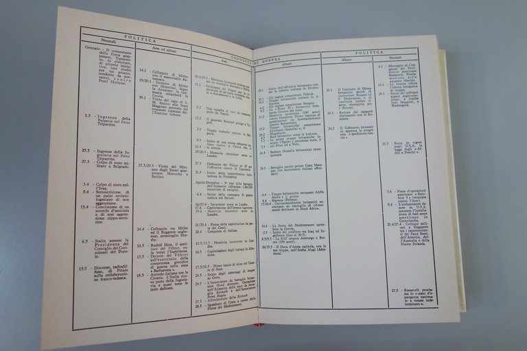 BATTAGLIE DECISIVE DELLA SECONDA GUERRA MONDIALE JACOBSEN ROHWER 3 VOLL …