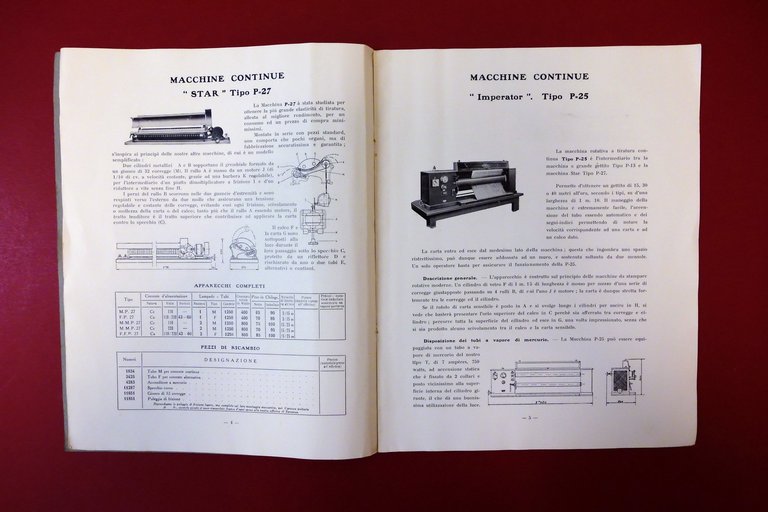 Catalogo Cooper Hewitt Macchine per Riproduzione Disegni Arco a Mercurio …