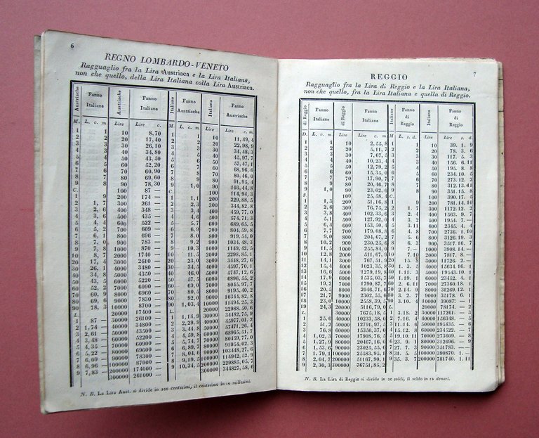 Collezione Tariffe Monetarie degli Stati d'Italia 1845 F.lli Malavasi Modena