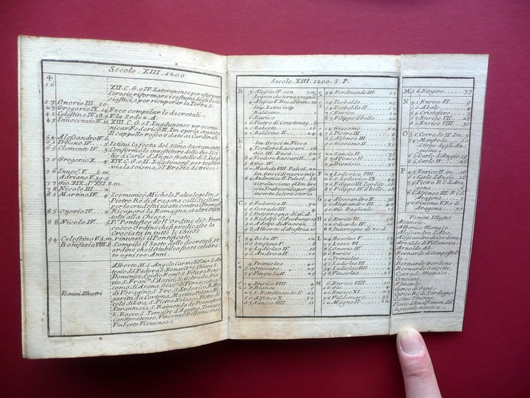 Compendio della Storia Universale Anno 1714 Aristomane Tragio Roma 1725