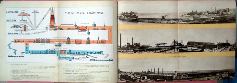Cornigliano Stabilimento Siderurgico fascicolo 1953 veduta impianto | Immagine Gallery 5