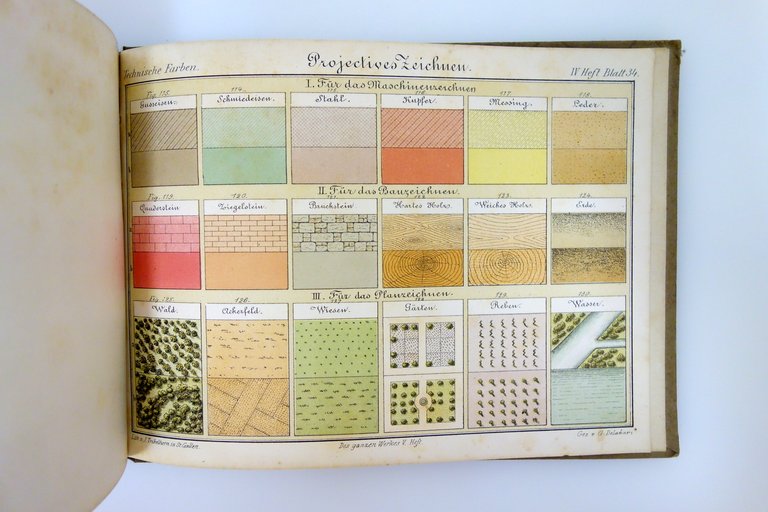 Die Lehre von der Beleuchtung und Schattirung Herder 1875 Geometria …