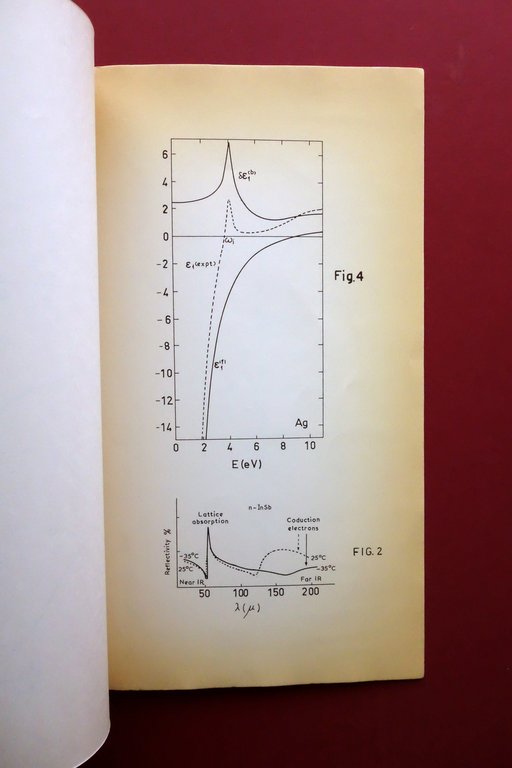 Dispersion Theory and Dielectric and Optical Properties of Solids Moliner …