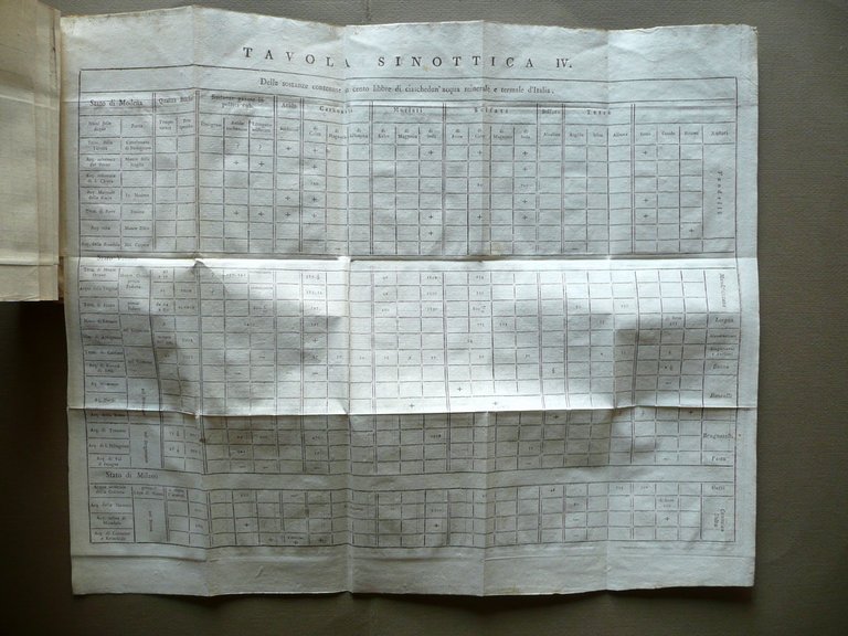 Elementi di Chimica di Chaptal Venezia 1801 4 Volumi Completo …
