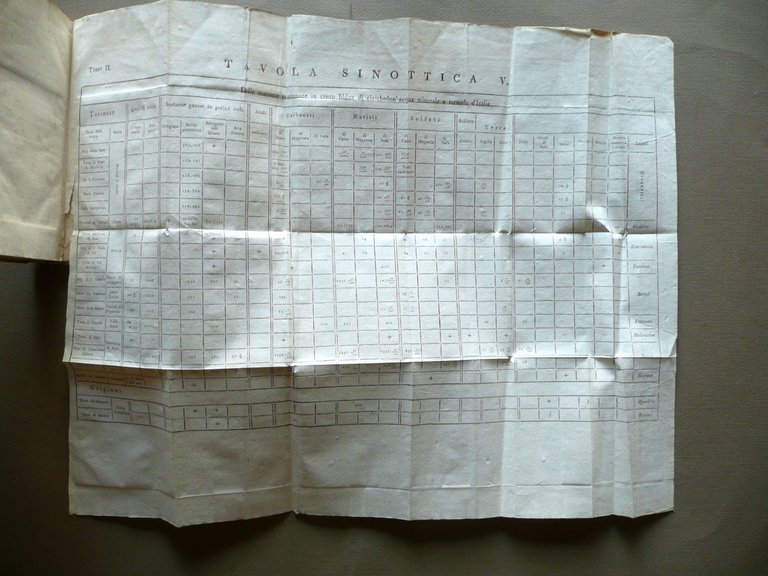 Elementi di Chimica di Chaptal Venezia 1801 4 Volumi Completo …