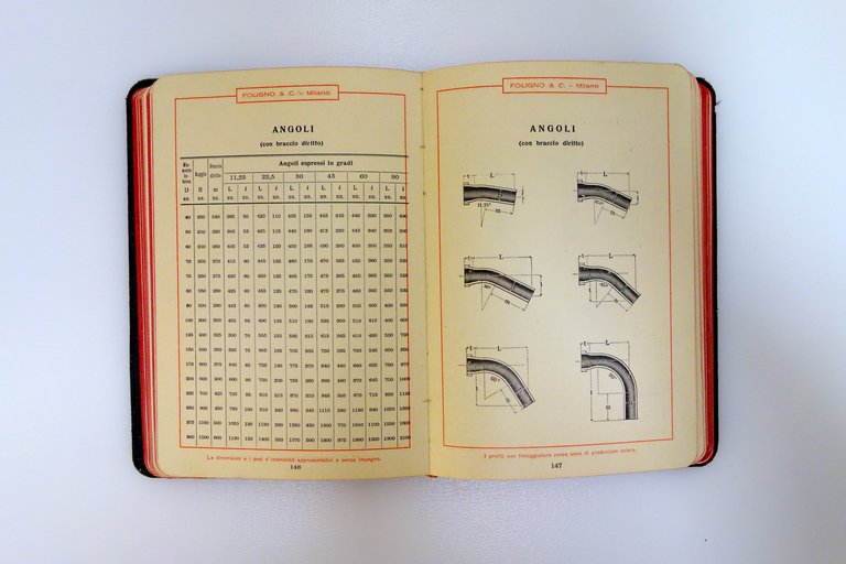 Foligno e C. Milano Ferri Nazionali ed Esteri Sagomario 1915 … | Immagine Gallery 4