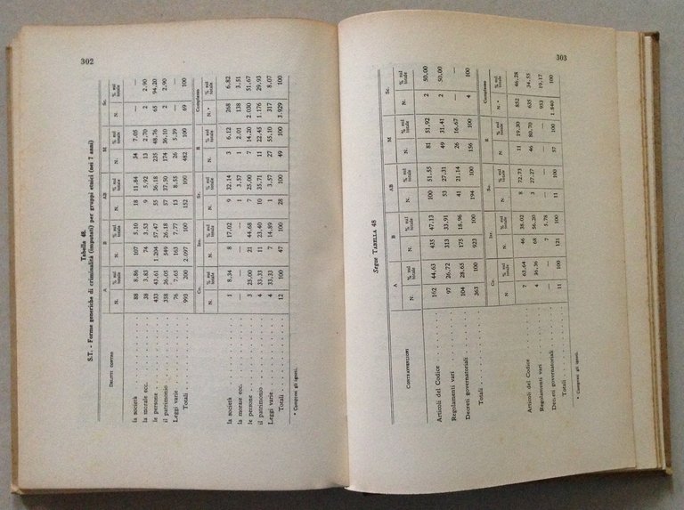 G. Prosdocimo Tra i Libici Del Sud Tripolino Etnologia e …
