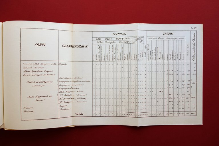 Giornale della Reale Ducale Brigata Estense Aedes Muratoriana 1977 Anastatica | Immagine Gallery 5