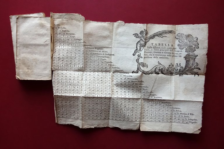 Giornale Modenese Civile Ecclesiastico per l'Anno 1774 Montanari Modena Tavola | Immagine Gallery 5