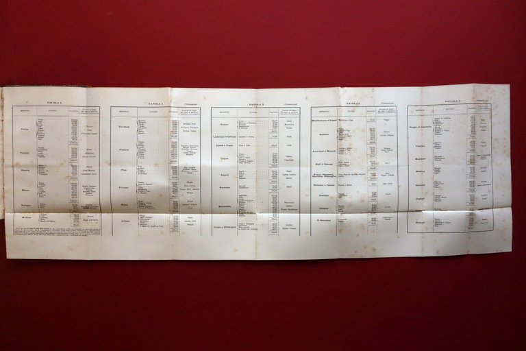 Giovanni Castellari Le Diocesi Italiane Loro Costituzione Governo Vallardi 1892 | Immagine Gallery 5