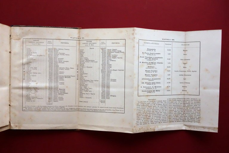 Giovanni Castellari Le Diocesi Italiane Loro Costituzione Governo Vallardi 1892 | Immagine Gallery 6