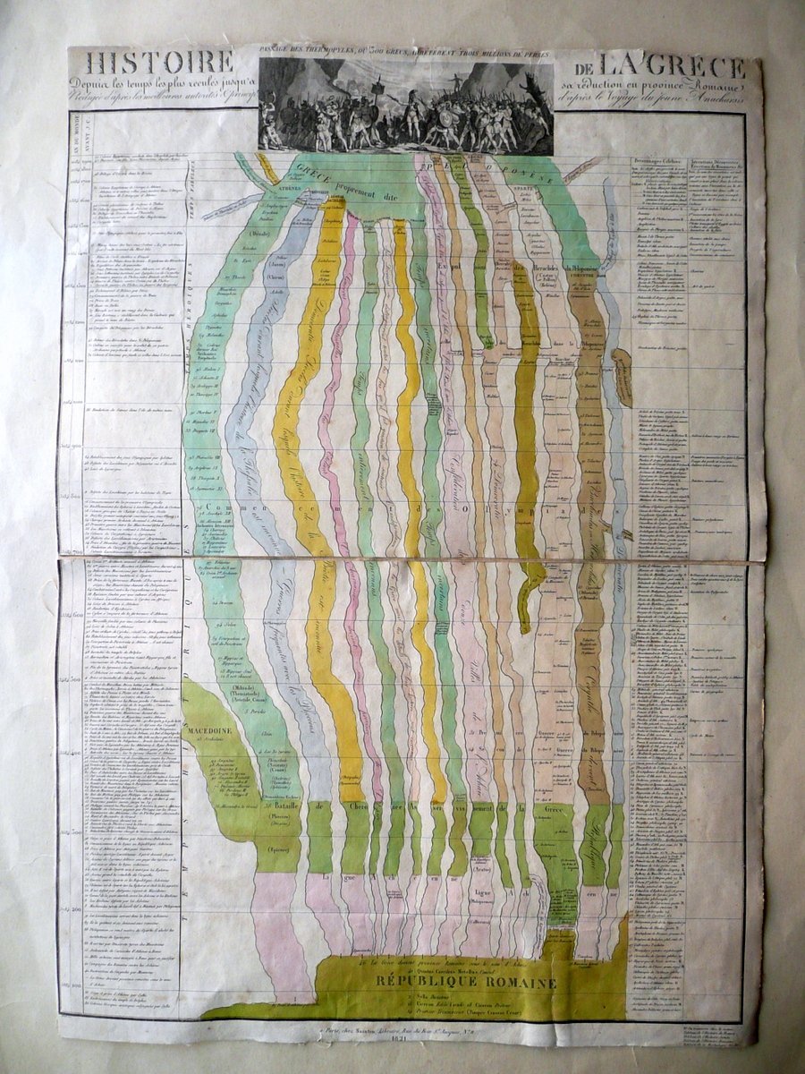 Histoire de la Grece Carta Telata Saintin Paria 1821 Date … | Immagine principale