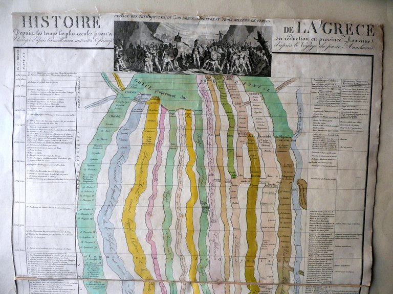 Histoire de la Grece Carta Telata Saintin Paria 1821 Date … | Immagine Gallery 2