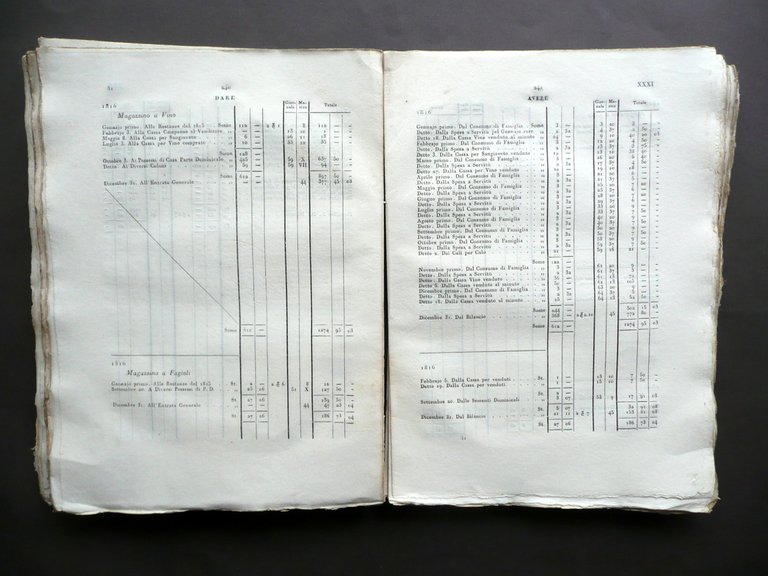 Idee Teoretiche e Pratiche di Ragionateria Registrazione Bornaccini Rimini 1838