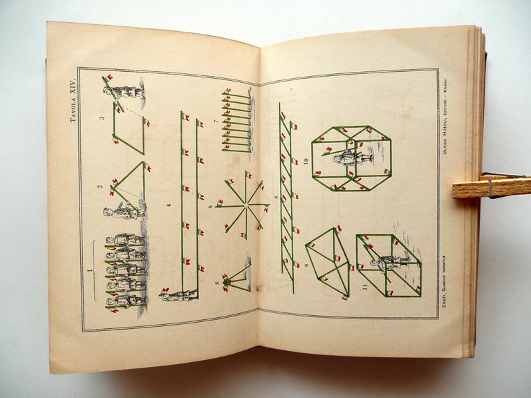 Il Giardino Infantile del Prof. Pitagora Conti Manuali Hoepli Milano …