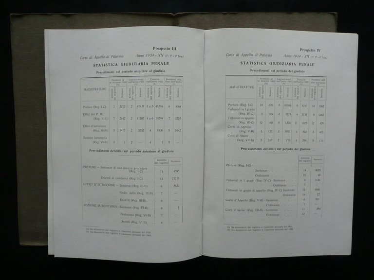 Inaugurazione dell'Anno Giudiziario XIII E. F. 1934 Bartolini Fiore Palermo