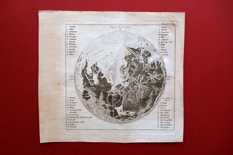 Incisione su Rame Figure de la Lune Luna legenda Met‡ Ottocento Astronomia
