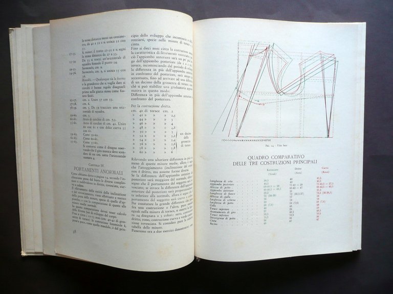 Indumenti Femminili Manuale Teorico Pratico Peterlongo Tumminelli Anni '30 '40 | Immagine Gallery 4