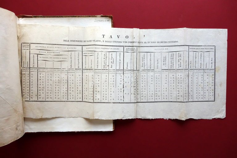 Istituzioni di Pirotecnia Marcello Cal‡ Stamperia Reale Napoli 1819 Alfano | Immagine Gallery 11