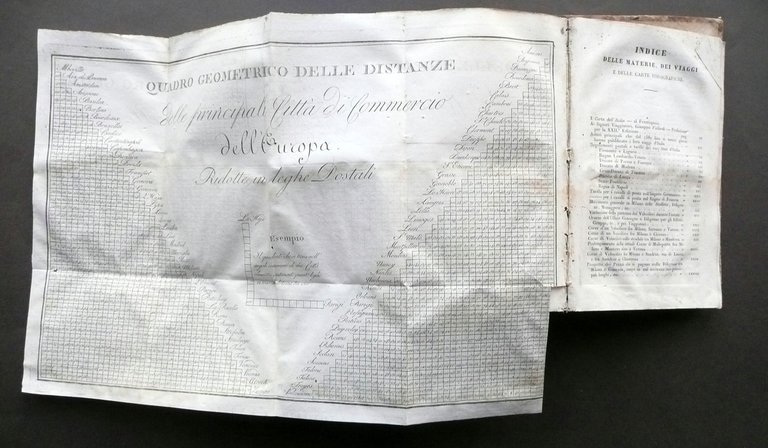 Itinerario d'Italia Descrizione di 136 Viaggi Giuseppe Vallardi Milano 1835