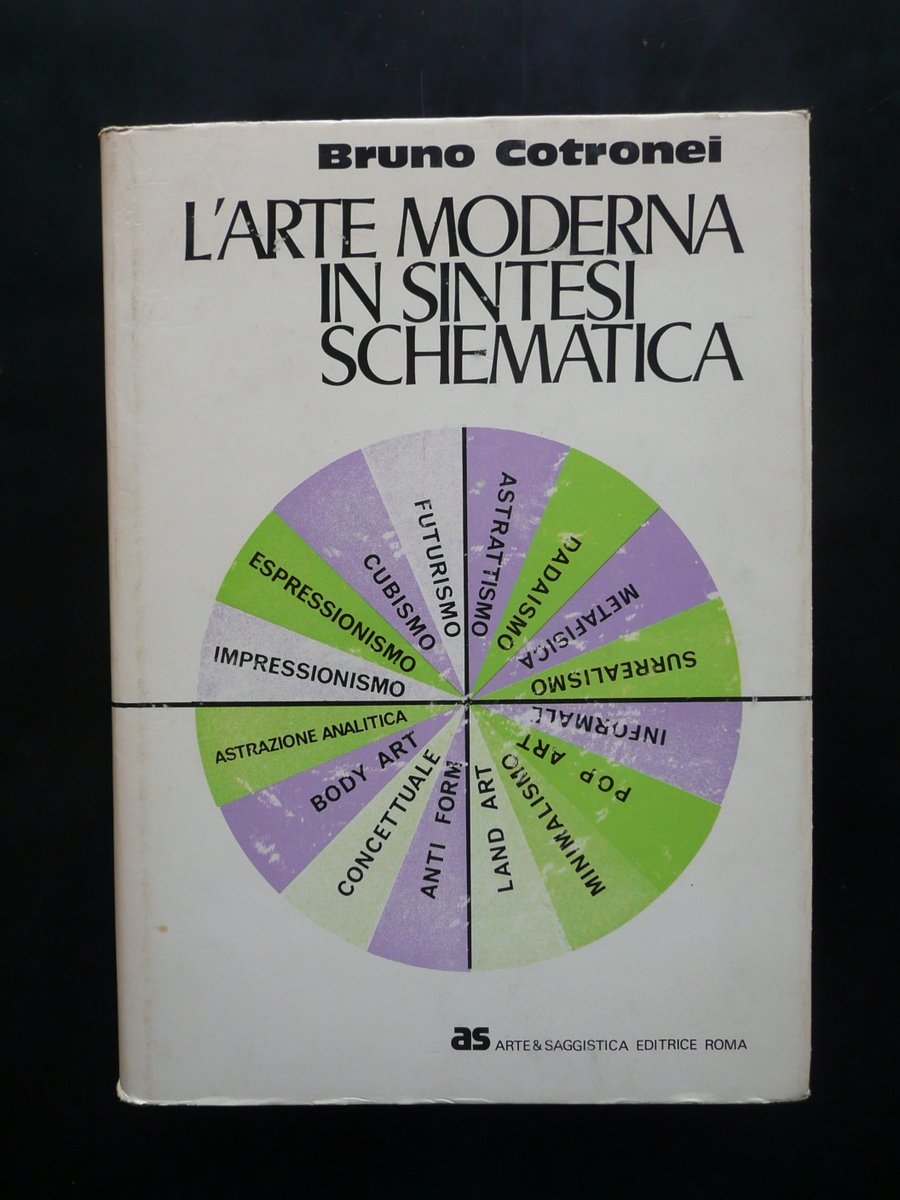 L'Arte Moderna in Sintesi Schematica Bruno Cotronei Arte & Saggistica …